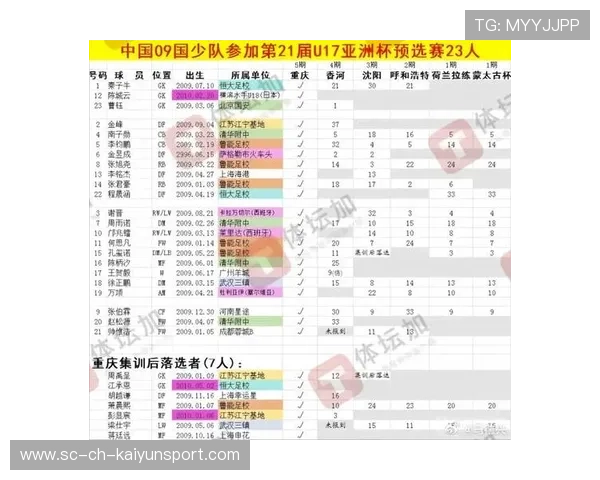 U16国少最新名单：邝兆镭、谢晋领衔，五名留洋球员在列，u16国少队名单